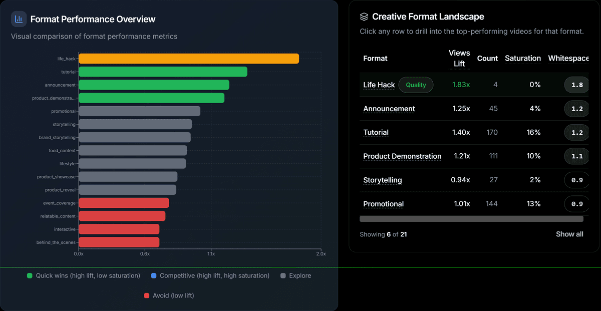 Cultural trends monitoring