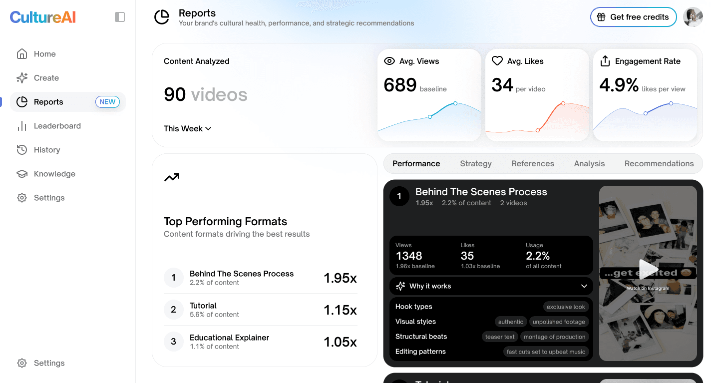 CultureAI Dashboard - Real-time Cultural Intelligence